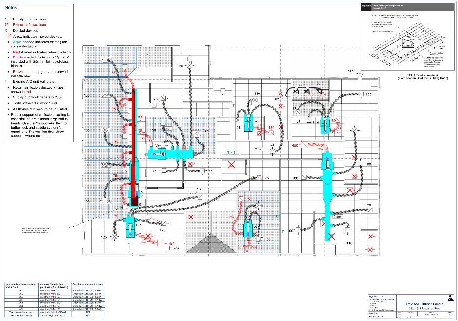 No 2 CDHB Sexual Heath Clinic