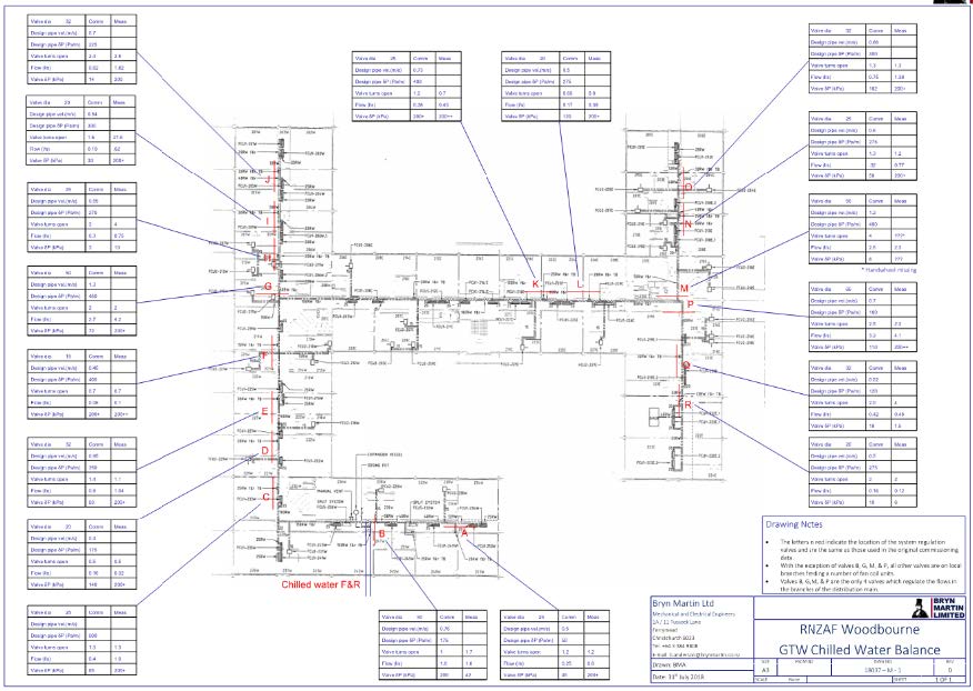 No 2 Ground Training Wing