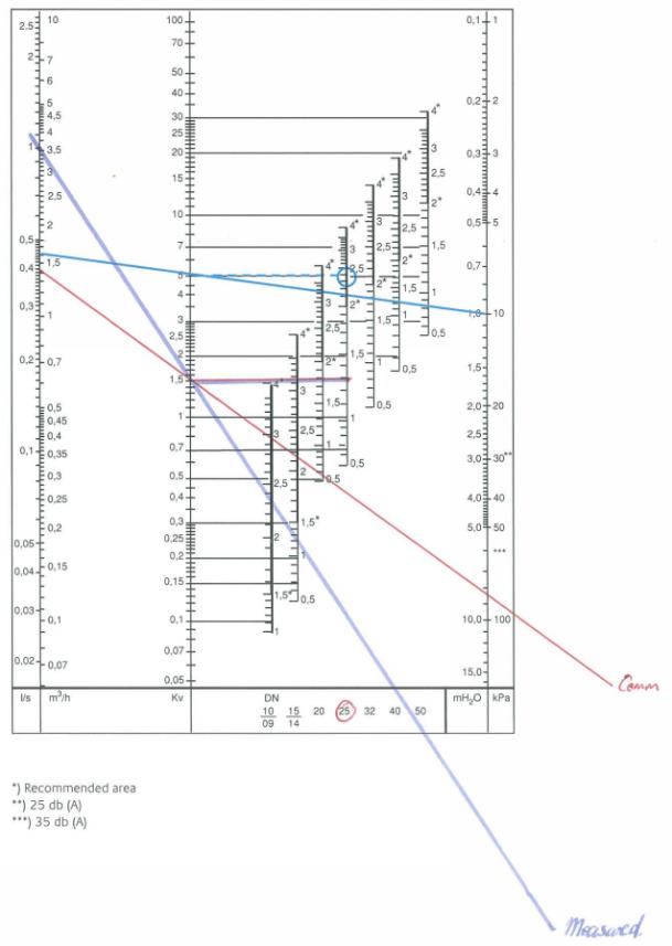 No 3 Ground Training Wing